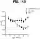 Fig. 26 - Anti-TREM2 antibodies and methods of use thereof