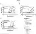 Fig. 110 - Heterodimeric antibodies that bind prostate specific membrane antigen (PSMA) and CD3