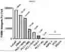 Fig. 30 - Heterodimeric antibodies that bind prostate specific membrane antigen (PSMA) and CD3