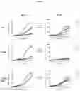 Fig. 06 - CD3-SPECIFIC BINDING MOLECULES
