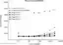 Fig. 01 - Anti-CD28 compositions