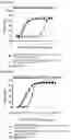 Fig. 110 - Anti-CD28 compositions