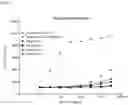 Fig. 35 - Anti-CD28 compositions