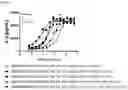 Fig. 63 - Anti-CD28 compositions