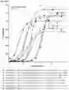 Fig. 65 - Anti-CD28 compositions