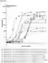 Fig. 66 - Anti-CD28 compositions