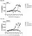 Fig. 72 - Anti-CD28 compositions