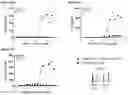 Fig. 94 - Anti-CD28 compositions