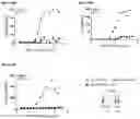 Fig. 95 - Anti-CD28 compositions