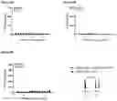 Fig. 96 - Anti-CD28 compositions