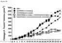 Fig. 99 - Anti-CD28 compositions