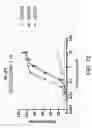 Fig. 100 - Proteins binding NKG2D, CD16 and CLEC12A