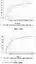 Fig. 103 - Proteins binding NKG2D, CD16 and CLEC12A