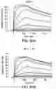 Fig. 112 - Proteins binding NKG2D, CD16 and CLEC12A