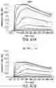 Fig. 121 - Proteins binding NKG2D, CD16 and CLEC12A