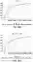 Fig. 124 - Proteins binding NKG2D, CD16 and CLEC12A