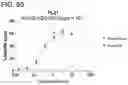 Fig. 131 - Proteins binding NKG2D, CD16 and CLEC12A