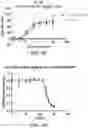 Fig. 136 - Proteins binding NKG2D, CD16 and CLEC12A