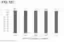 Fig. 137 - Proteins binding NKG2D, CD16 and CLEC12A
