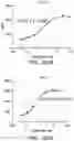 Fig. 145 - Proteins binding NKG2D, CD16 and CLEC12A