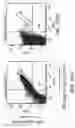 Fig. 151 - Proteins binding NKG2D, CD16 and CLEC12A