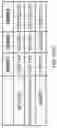 Fig. 153 - Proteins binding NKG2D, CD16 and CLEC12A
