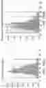 Fig. 158 - Proteins binding NKG2D, CD16 and CLEC12A