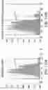 Fig. 162 - Proteins binding NKG2D, CD16 and CLEC12A