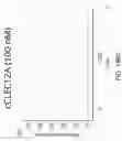 Fig. 191 - Proteins binding NKG2D, CD16 and CLEC12A