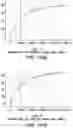Fig. 196 - Proteins binding NKG2D, CD16 and CLEC12A