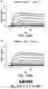 Fig. 200 - Proteins binding NKG2D, CD16 and CLEC12A