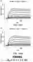 Fig. 201 - Proteins binding NKG2D, CD16 and CLEC12A