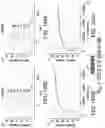 Fig. 211 - Proteins binding NKG2D, CD16 and CLEC12A