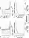 Fig. 216 - Proteins binding NKG2D, CD16 and CLEC12A