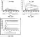 Fig. 22 - Proteins binding NKG2D, CD16 and CLEC12A