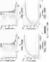 Fig. 231 - Proteins binding NKG2D, CD16 and CLEC12A