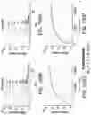 Fig. 233 - Proteins binding NKG2D, CD16 and CLEC12A