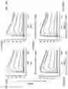 Fig. 25 - Proteins binding NKG2D, CD16 and CLEC12A