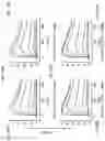Fig. 26 - Proteins binding NKG2D, CD16 and CLEC12A