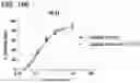 Fig. 261 - Proteins binding NKG2D, CD16 and CLEC12A