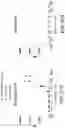 Fig. 27 - Proteins binding NKG2D, CD16 and CLEC12A
