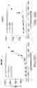 Fig. 28 - Proteins binding NKG2D, CD16 and CLEC12A