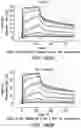 Fig. 282 - Proteins binding NKG2D, CD16 and CLEC12A