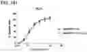 Fig. 285 - Proteins binding NKG2D, CD16 and CLEC12A