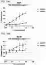 Fig. 302 - Proteins binding NKG2D, CD16 and CLEC12A