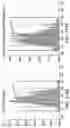 Fig. 320 - Proteins binding NKG2D, CD16 and CLEC12A