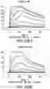 Fig. 347 - Proteins binding NKG2D, CD16 and CLEC12A