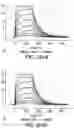 Fig. 355 - Proteins binding NKG2D, CD16 and CLEC12A