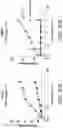 Fig. 37 - Proteins binding NKG2D, CD16 and CLEC12A