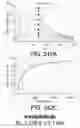 Fig. 396 - Proteins binding NKG2D, CD16 and CLEC12A
